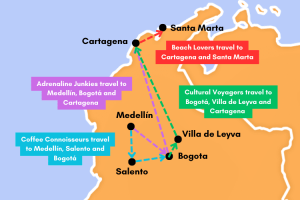 1 week in colombia possible itineraries